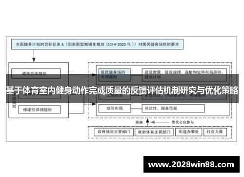 基于体育室内健身动作完成质量的反馈评估机制研究与优化策略