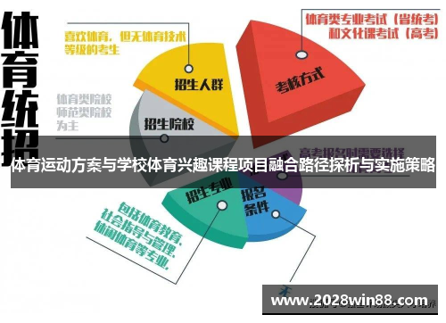 体育运动方案与学校体育兴趣课程项目融合路径探析与实施策略