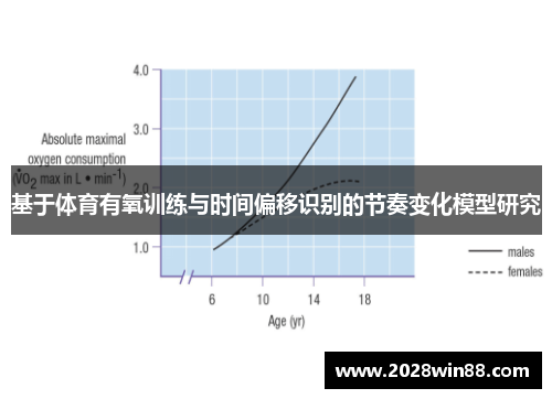 基于体育有氧训练与时间偏移识别的节奏变化模型研究